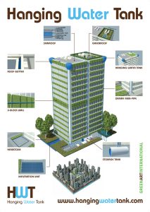 ZNdesign - Concept Ontwikkeling