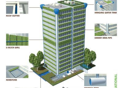 ZNdesign - Concept Ontwikkeling